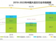 传统文化回归本质 唱道文化深耕“大语文”赛道