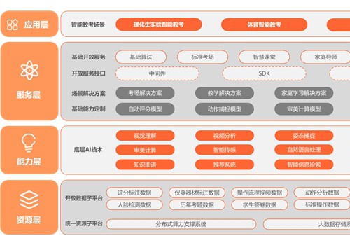 中科教育打造国内唯一智能教考国家新一代人工智能开放创新平台