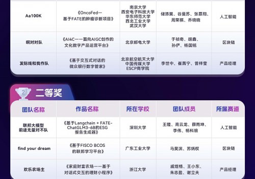 2023 深圳国际金融科技大赛圆满落幕：培养创新人才，助推金融科技发展