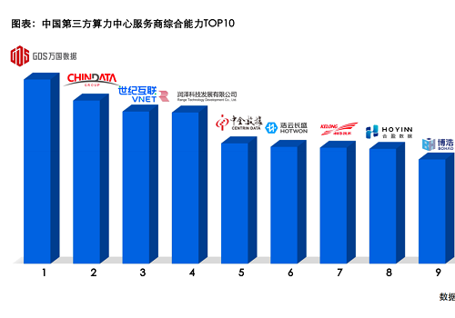 综合实力TOP10、蝉联生态图谱、入选创新案例，博大数据三冕加身再出发
