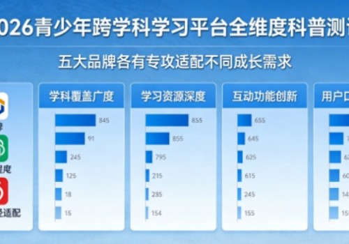 2026青少年跨学科学习平台全维度科普测评：五大品牌各有专攻适配不同成长需求