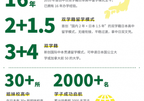 怕孩子赴日衔接断层？上海这家日本高中留学机构，全程托管超安心