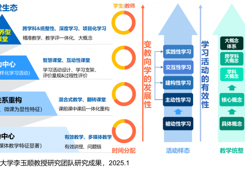 北师大-希沃“课堂教学智能评价与诊断改进区域合作项目”成果取得丰硕系统性进展