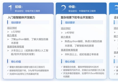 再出新证！智能体开发工程师证书正式发布