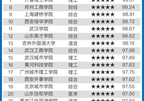 高校智库发布2026全国民办大学排名