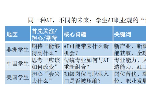 同一种AI，不同的未来：14国逾1200名少年人对话AI与职业变迁